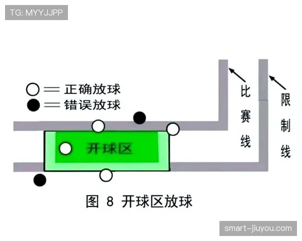 球整体过线判定规则详解：裁判如何精准判断进球有效性