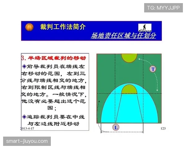 篮球规则详解：在什么情况下会被判定为打手犯规？